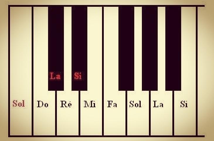 Example of a short octave, Wikipedia