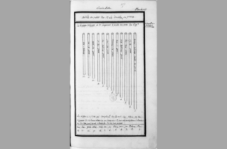 Joseph Amiot, Mémoire sur la musique des Chinois, tant anciens que modernes, 1776